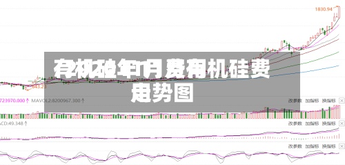 有机硅11月费用/2020年11月有机硅费用走势图