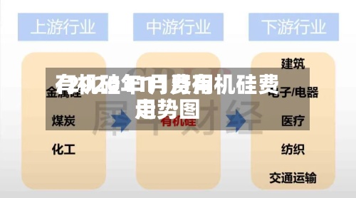 有机硅11月费用/2020年11月有机硅费用走势图-第2张图片