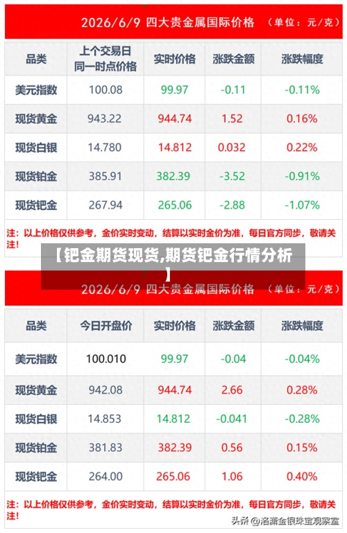 【钯金期货现货,期货钯金行情分析】-第2张图片