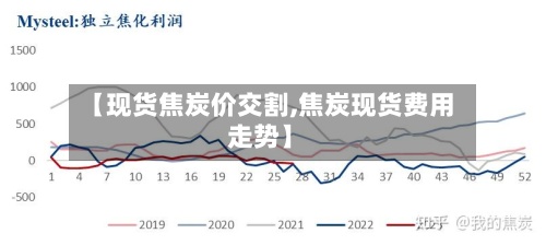 【现货焦炭价交割,焦炭现货费用走势】
