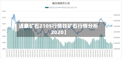 近来【铁矿石2105行情铁矿石行情分析2020】