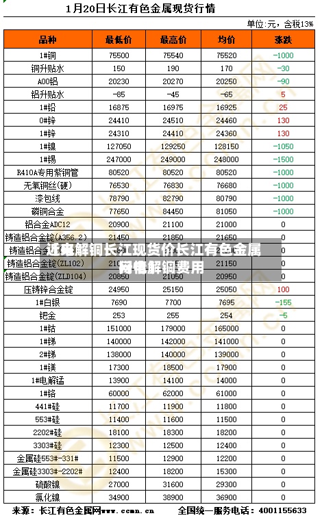 近来【电解铜长江现货价长江有色金属网电解铜费用行情】