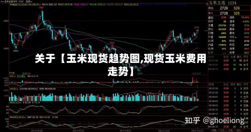 关于【玉米现货趋势图,现货玉米费用
走势】-第3张图片