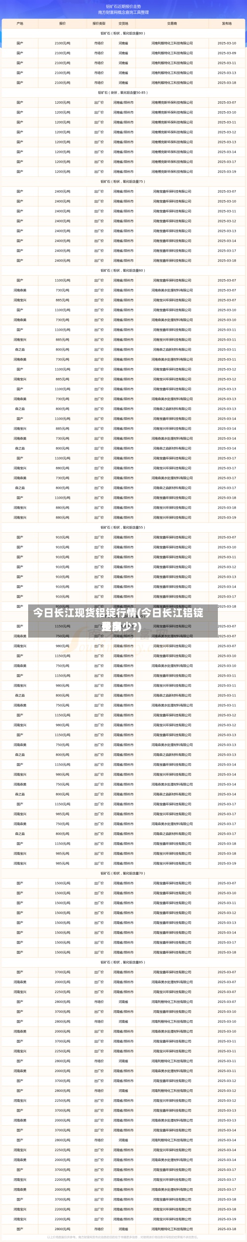 今日长江现货铝锭行情(今日长江铝锭费用是多少?)-第3张图片