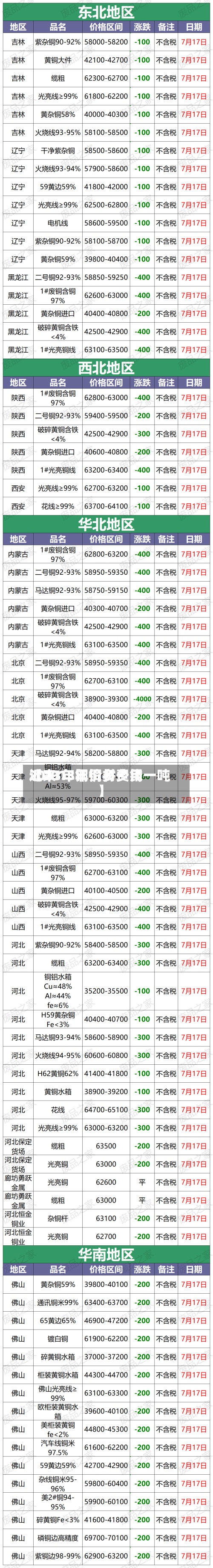 近来【2013年铜材费用2013年铜价多少钱一吨】