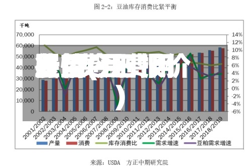 豆粨费用
费用
展望(豆费用
行情今日报价)-第2张图片
