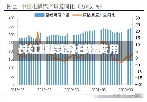 长江期货铝材费用/长江期货今日铝费用-第2张图片
