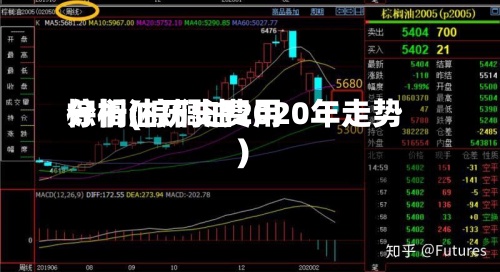棕榈油历史费用分析(棕榈油2020年走势)