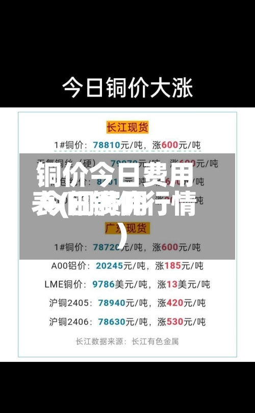 铜价今日费用表(铜费用 今日铜价行情)