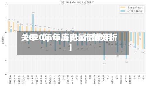 关于【pta历史最低费用,2020年年底pta行情分析】