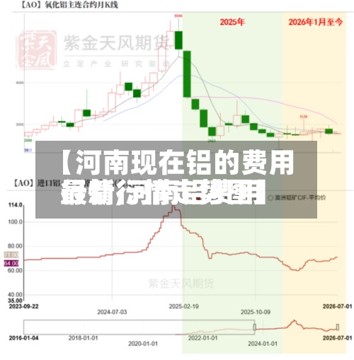 【河南现在铝的费用
行情,河南铝费用
最新行情走势图】-第3张图片