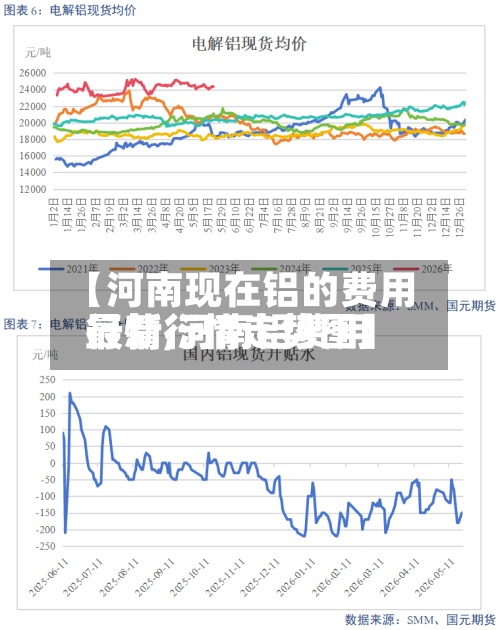 【河南现在铝的费用
行情,河南铝费用
最新行情走势图】-第2张图片