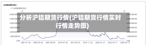 分析沪铝期货行情(沪铝期货行情实时行情走势图)