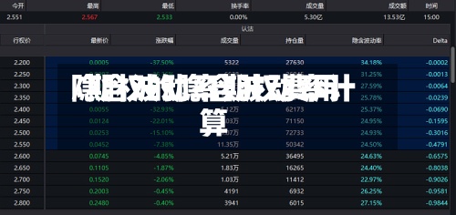 隐含波动率期权费用/期权的隐含波动率计算