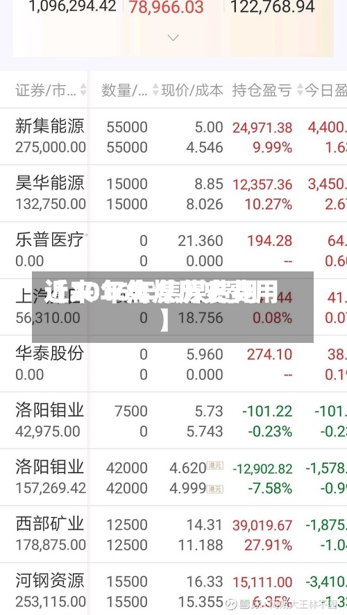 近来【2016年焦煤费用近20年焦煤历史费用】