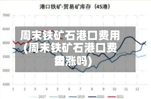 周末铁矿石港口费用(周末铁矿石港口费用会涨吗)-第2张图片