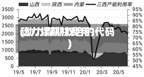 动力煤期权费用(动力煤期权合约代码)