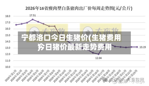 宁都洛口今日生猪价(生猪费用今日猪价最新走势费用)