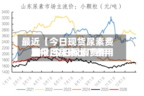 最近【今日现货尿素费用日报,今日尿素费用及今日尿素出厂费用1】-第2张图片