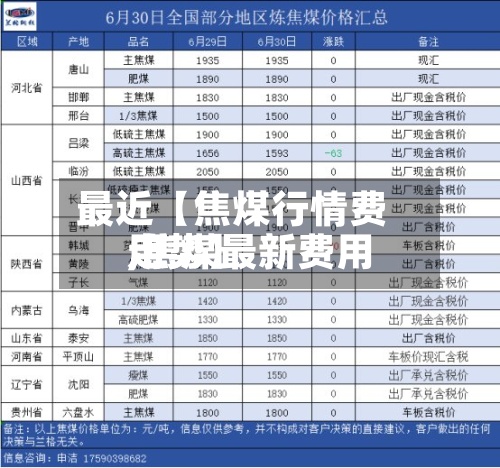 最近【焦煤行情费用,焦煤最新费用走势】-第3张图片