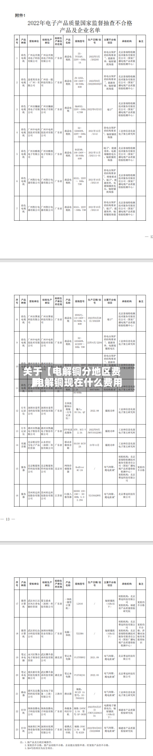 关于【电解铜分地区费用,电解铜现在什么费用】
