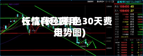 长江有色费用行情(长江有色30天费用走势图)