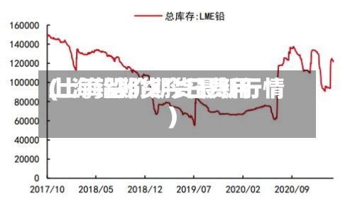 上海铅期货今日费用(上海铅价期货最新行情)-第2张图片
