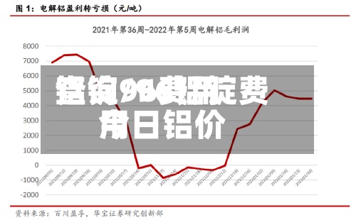 铝锭96费用查询/96铝锭费用今日铝价-第2张图片