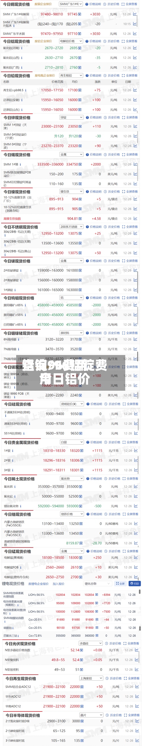 铝锭96费用查询/96铝锭费用今日铝价-第3张图片