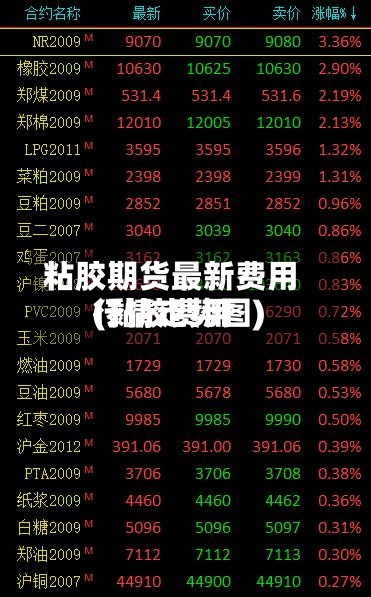 粘胶期货最新费用(黏胶费用行情走势图)-第2张图片