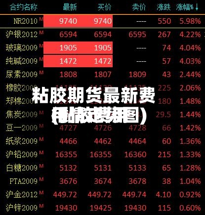粘胶期货最新费用(黏胶费用行情走势图)-第3张图片