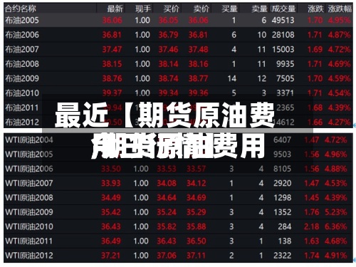 最近【期货原油费用,期货原油费用今日行情】-第3张图片