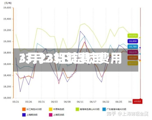 3月23铝锭费用/3月23日铝锭费用