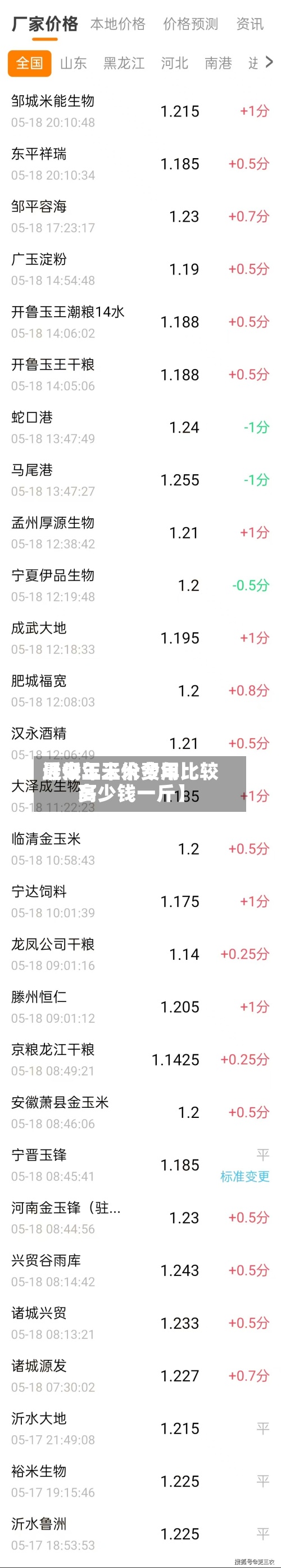 近来【今年玉米费用最低玉米价今年比较高多少钱一斤】-第2张图片