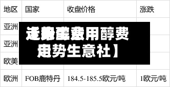 近来
【甲醇费用
走势生意甲醇费用
走势生意社】-第2张图片