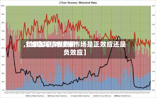 【加息与债券费用,如果加息,对债券市场是正效应还是负效应】-第2张图片