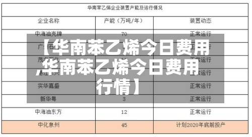 【华南苯乙烯今日费用,华南苯乙烯今日费用行情】-第2张图片