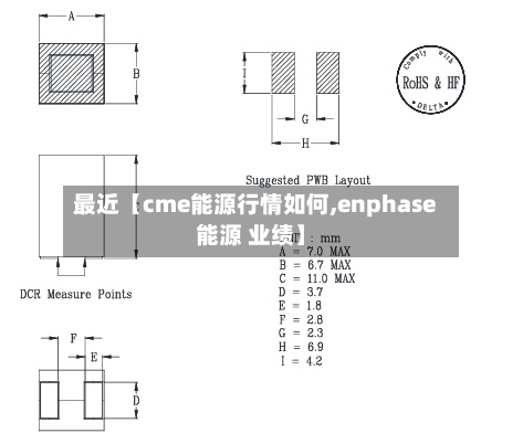 最近【cme能源行情如何,enphase能源 业绩】