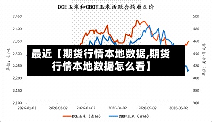 最近【期货行情本地数据,期货行情本地数据怎么看】