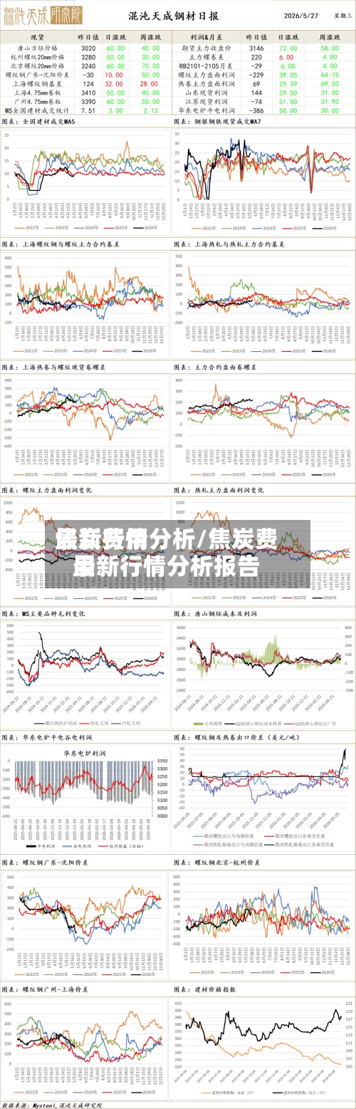 焦炭费用
最新行情分析/焦炭费用
最新行情分析报告-第3张图片