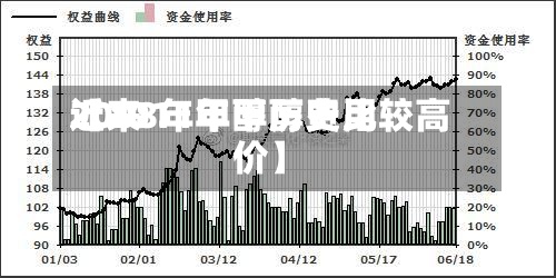 近来【2011年甲醇费用2008年甲醇历史比较高价】-第3张图片
