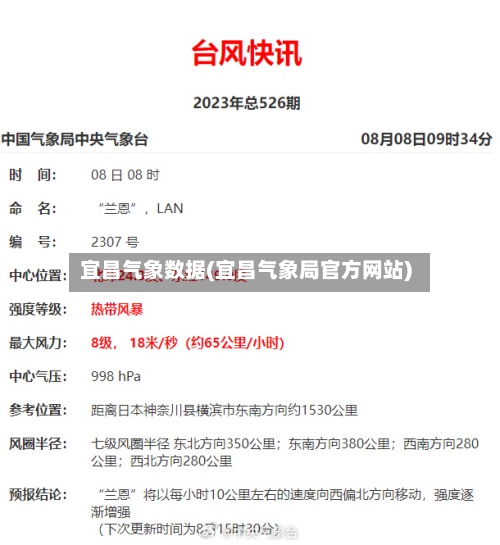 宜昌气象数据(宜昌气象局官方网站)-第2张图片