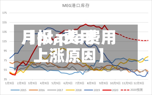 【pta费用月报,pta费用上涨原因】