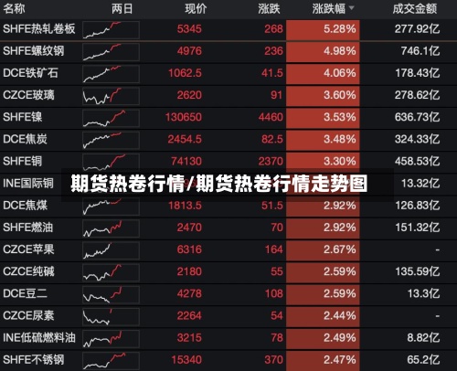 期货热卷行情/期货热卷行情走势图-第2张图片