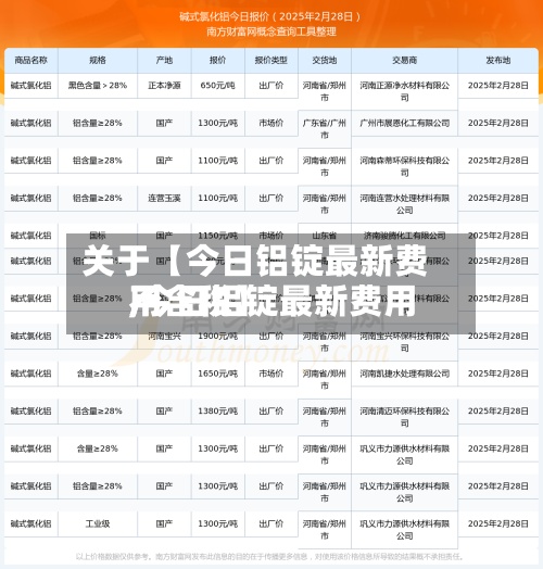 关于【今日铝锭最新费用
,今日铝锭最新费用
不含税】