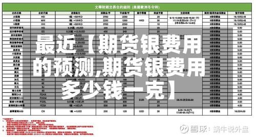 最近【期货银费用的预测,期货银费用多少钱一克】-第2张图片