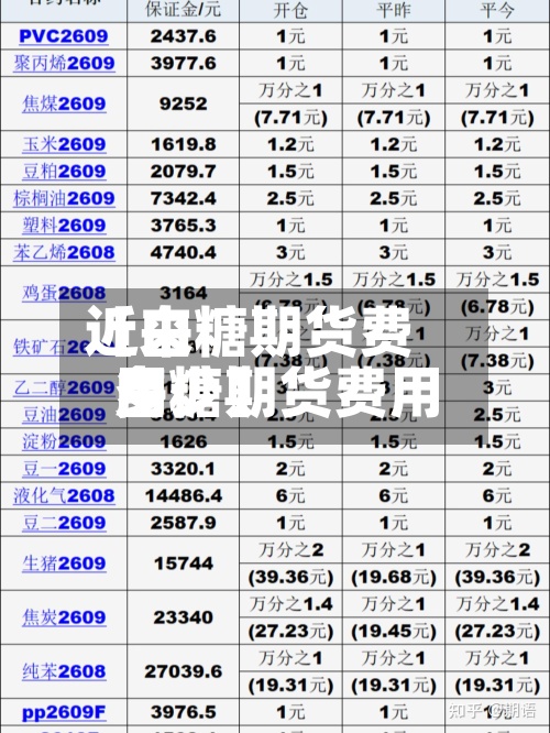 近来【白糖期货费用白糖期货费用多少】-第2张图片