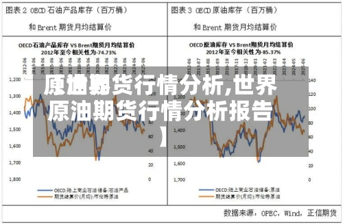 【世界原油期货行情分析,世界原油期货行情分析报告】-第2张图片