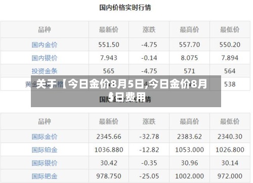 关于【今日金价8月5日,今日金价8月5日费用】