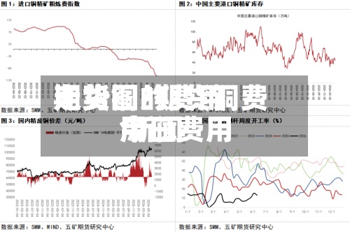 期货铜的费用走势图/期货铜费用今日费用 新闻